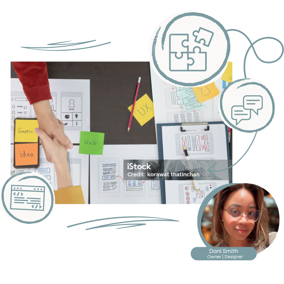 Working together on your website project